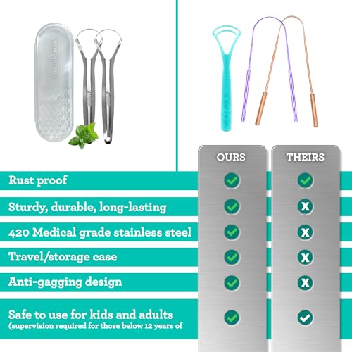 GuruNanda Stainless Steel Tongue Scraper (Pack of 2), Fight Bad Breath, Medical Grade 100% Stainless Steel Tongue Cleaner, Tongue Scraper For Adults and Kids, Great For Oral...